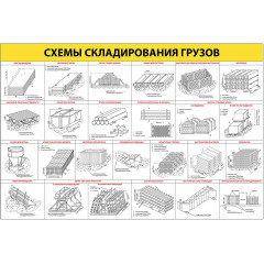 Стенд "Схемы складирования грузов ССЦ26"