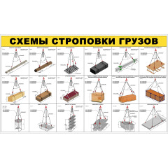Стенд "Схемы строповки грузов ССЦ03"