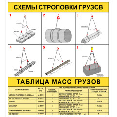 Стенд "Схемы строповки грузов ССЦ05"